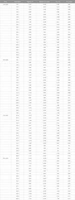 Population genetic characteristics of Aedes aegypti in 2019 and 2020 under the distinct circumstances of dengue outbreak and the COVID-19 pandemic in Yunnan Province, China